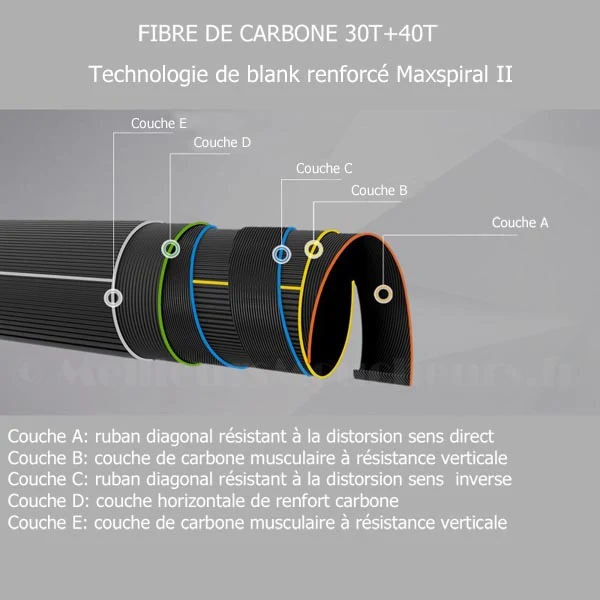 Canne MAXCATCH BLACKSTAR 9 pieds #5 IM10