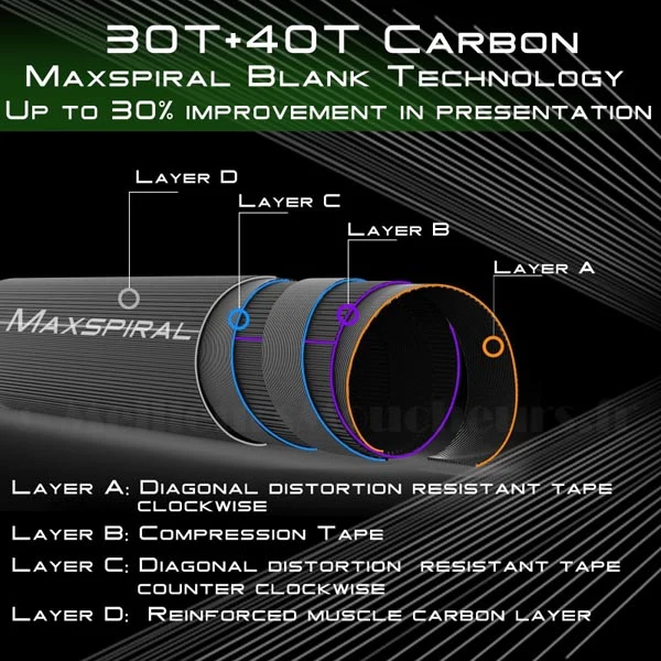 Canne MAXCATCH PERFORMANCE NYMPH voyage 10' #3 IM10