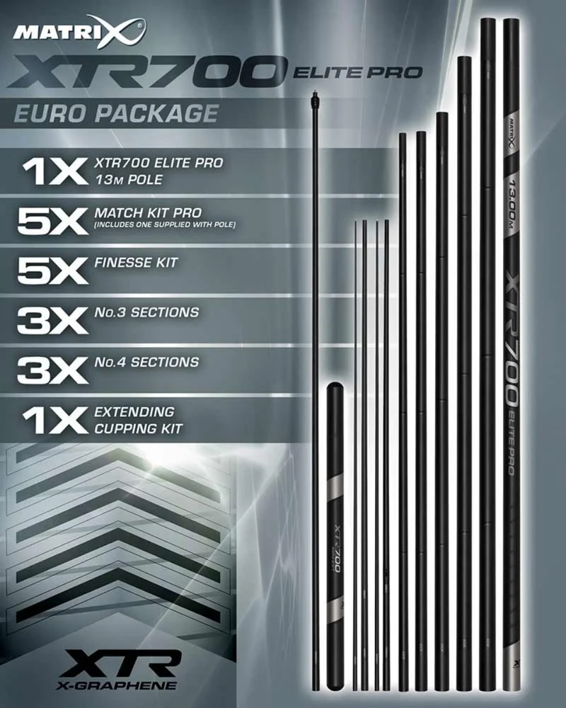 XTR700 Elite Pro Packages – Pakketten voor Vaste Hengels