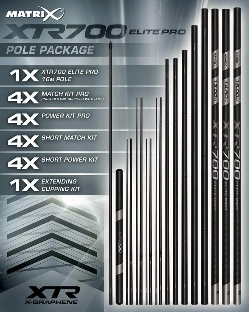 XTR700 Elite Pro Packages – Pakketten voor Vaste Hengels