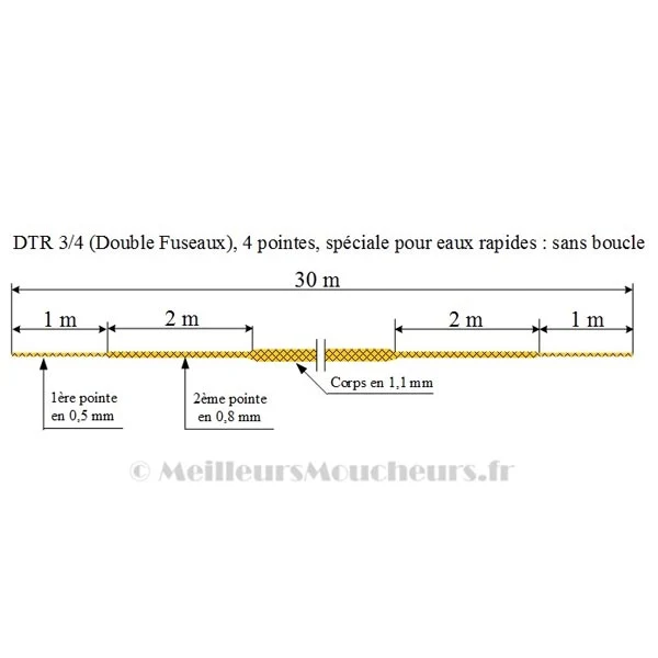Soie naturelle DTR Pêche à soie