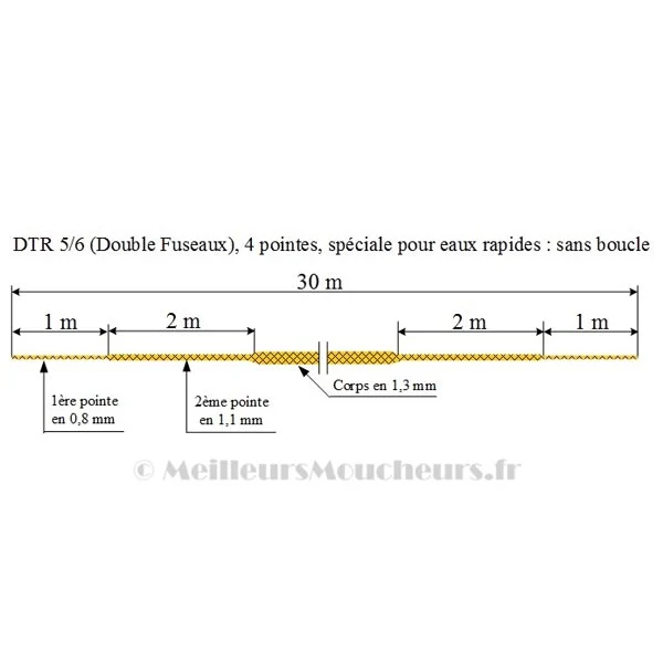 Soie naturelle DTR Pêche à soie