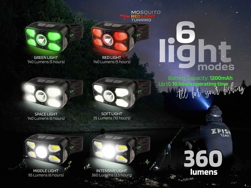 Lampe frontale Zfish Photonix