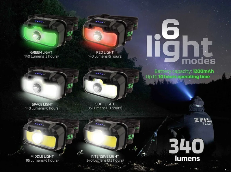 Lampe frontale Zfish Lumenix