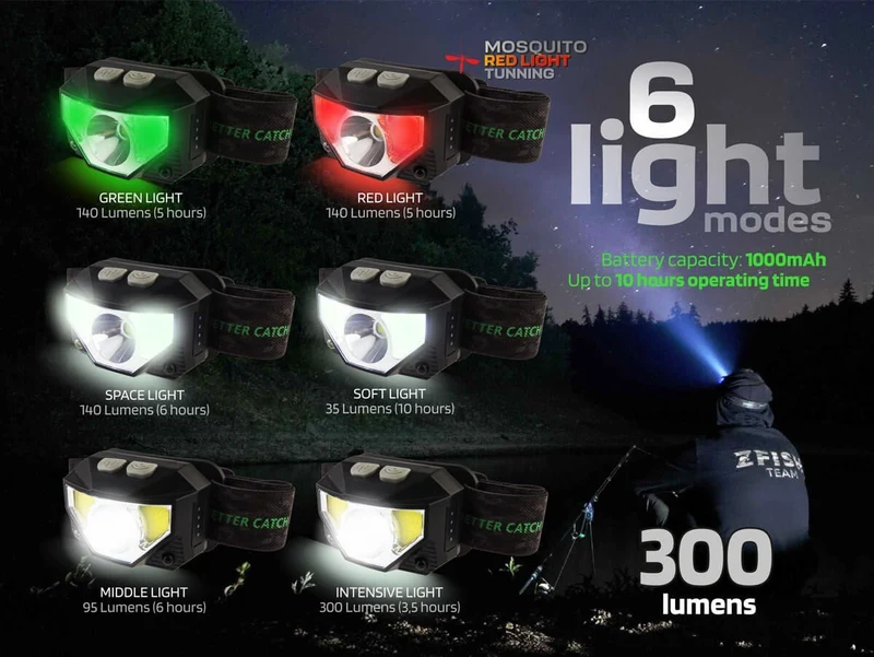 Lampe frontale Zfish Néonix
