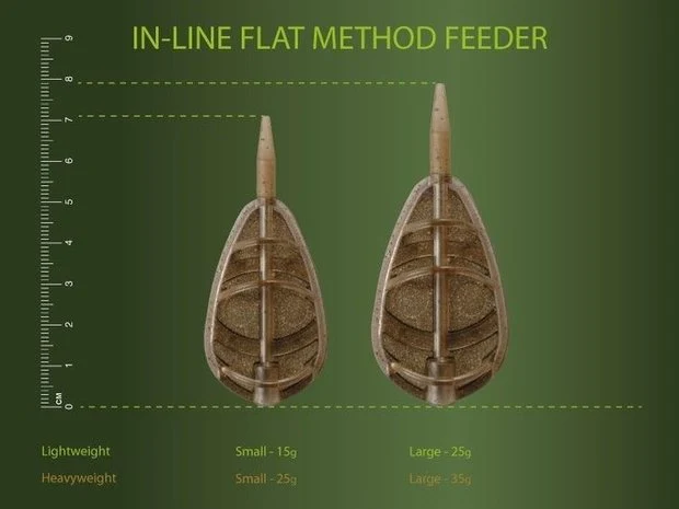 In-Line Flat Method Feeder – Methodfeeder