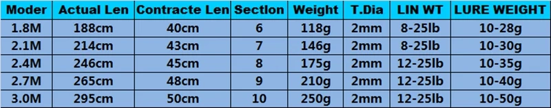 1.8m 2.1m 2.4m 2.7m 3.0m Carbon Fiber Telescopic Fishing Rod Portable Spinning Rod and Spinning Reels Multifunction set