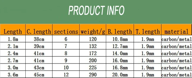 Carbon Fiber Telescopic Fishing Rod Portable Spinning Fishing Rod Pole Travel Sea Boat Rock Fishing Rod