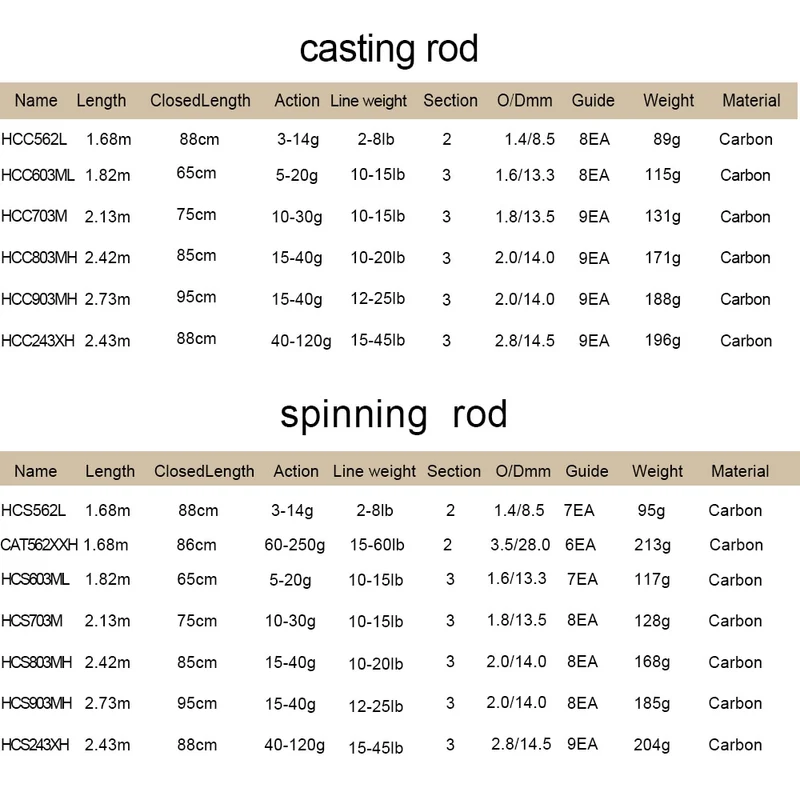 Obei HURRICANE 1.8m 2.1m 2.4m 2.7m 3 section baitcasting fishing rod travel ultra light casting spinning lure 5g-40g M/ML/MH Rod