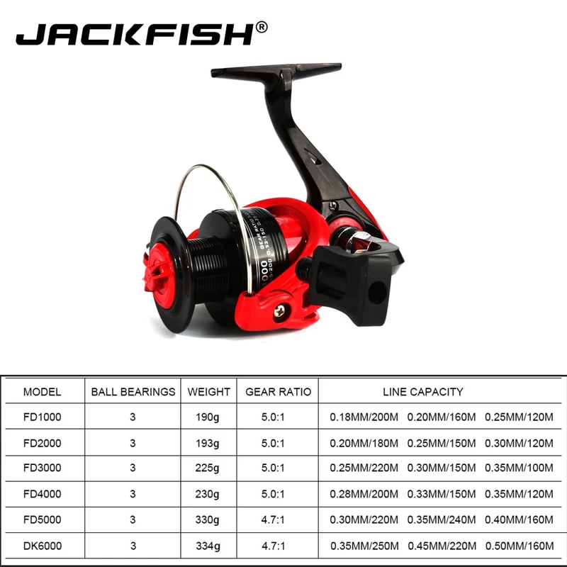JACKFISH High Speed Fishing Reels G-Ratio 5.0:1 Bait Folding Rocker spinning wheel fishing reel carpa molinete de pesca