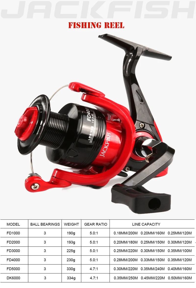 JACKFISH High Speed Fishing Reels G-Ratio 5.0:1 Bait Folding Rocker spinning wheel fishing reel carpa molinete de pesca