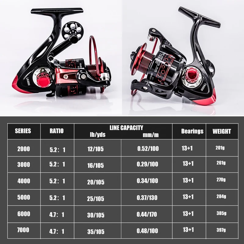 New 13+1BB Spinning Fishing Reel Gear Ratio 5.2:1 2000-7000 Series Metal Front Drag Handle Spool Saltwater Fishing Accessories