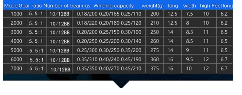 2019 Metal Spool Spinning Fishing Reel 12BB Superior Wheel for Freshwater Saltwater Fishing 1000-7000 Series 5.5:1 Wheel reel