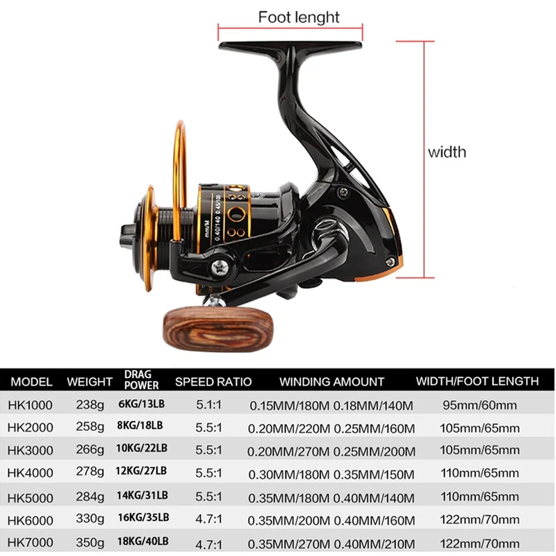 JACKFISH 12BB Spinning Fishing Reel Fishing Wheel for Saltwater Metal Spool Fishing Reels carpa molinete de pesca fishing tackle