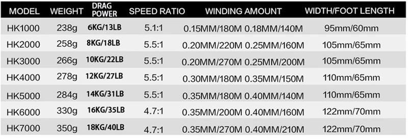 JACKFISH 12BB Spinning Fishing Reel Fishing Wheel for Saltwater Metal Spool Fishing Reels carpa molinete de pesca fishing tackle