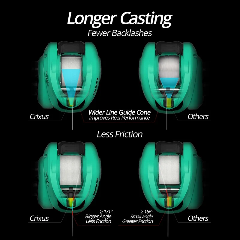 KastKing 2019 New Crixus Super Light Baitcasting Fishing Reel Dual Brake System Freshwater 8KG Drag Casting Reel Fishing Coil