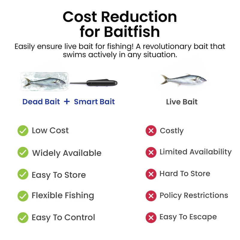 Kanama Smart Bait Pro Kit